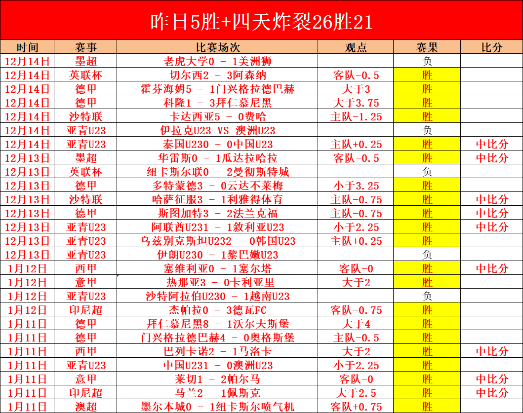 亚冠解析,江原主场对,战町田泽维,云顶娱乐官网,云顶娱乐官网入口,云顶娱乐网站,云顶娱乐官网娱乐,云顶娱乐,云顶娱乐登录入口