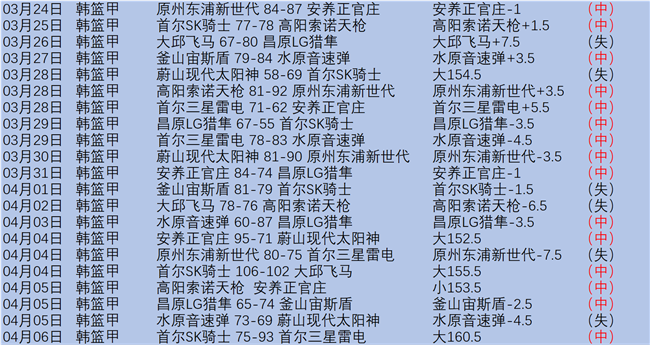 大乐透期号,专家推荐分,谁能提升得,云顶娱乐官网,云顶娱乐官网入口,云顶娱乐网站,云顶娱乐官网娱乐,云顶娱乐,云顶娱乐登录入口