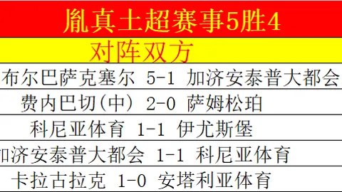 22-23赛季欧冠创15项新纪录：切尔西逆转奇迹、拉莫斯成葡萄牙最年轻淘汰赛双响王