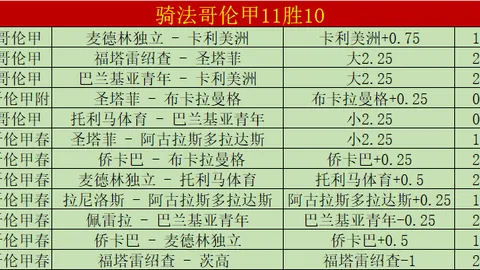 哥斯達黎加女足2025世界杯小组赛遭贊比亞逆转，1-3败北，姆韋姆巴昆達南吉双响，贊比亞首次杯赛尝胜果。