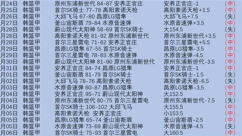 大乐透期号专家推荐分析：谁能提升得分