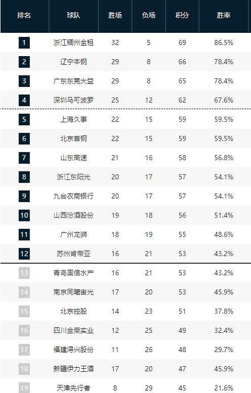 索默在国际